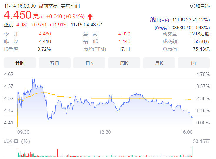 50亿美元薪酬案开庭,马斯克被特斯拉股东起诉